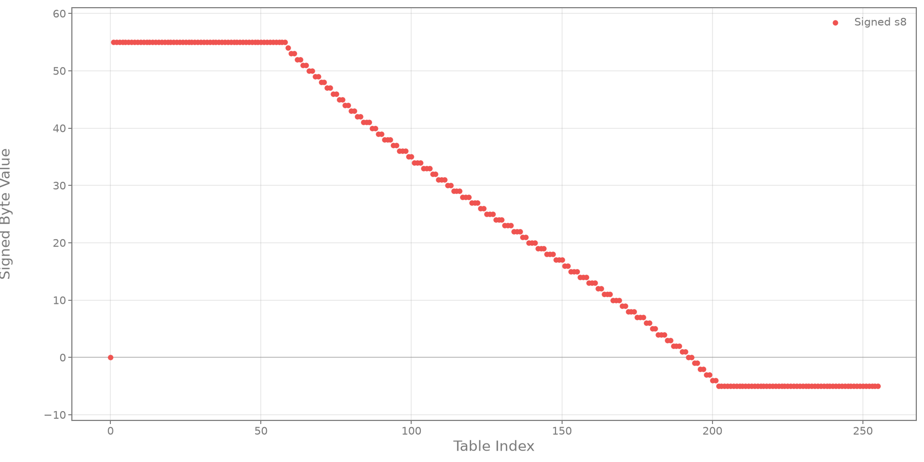 fw-table-a-0560