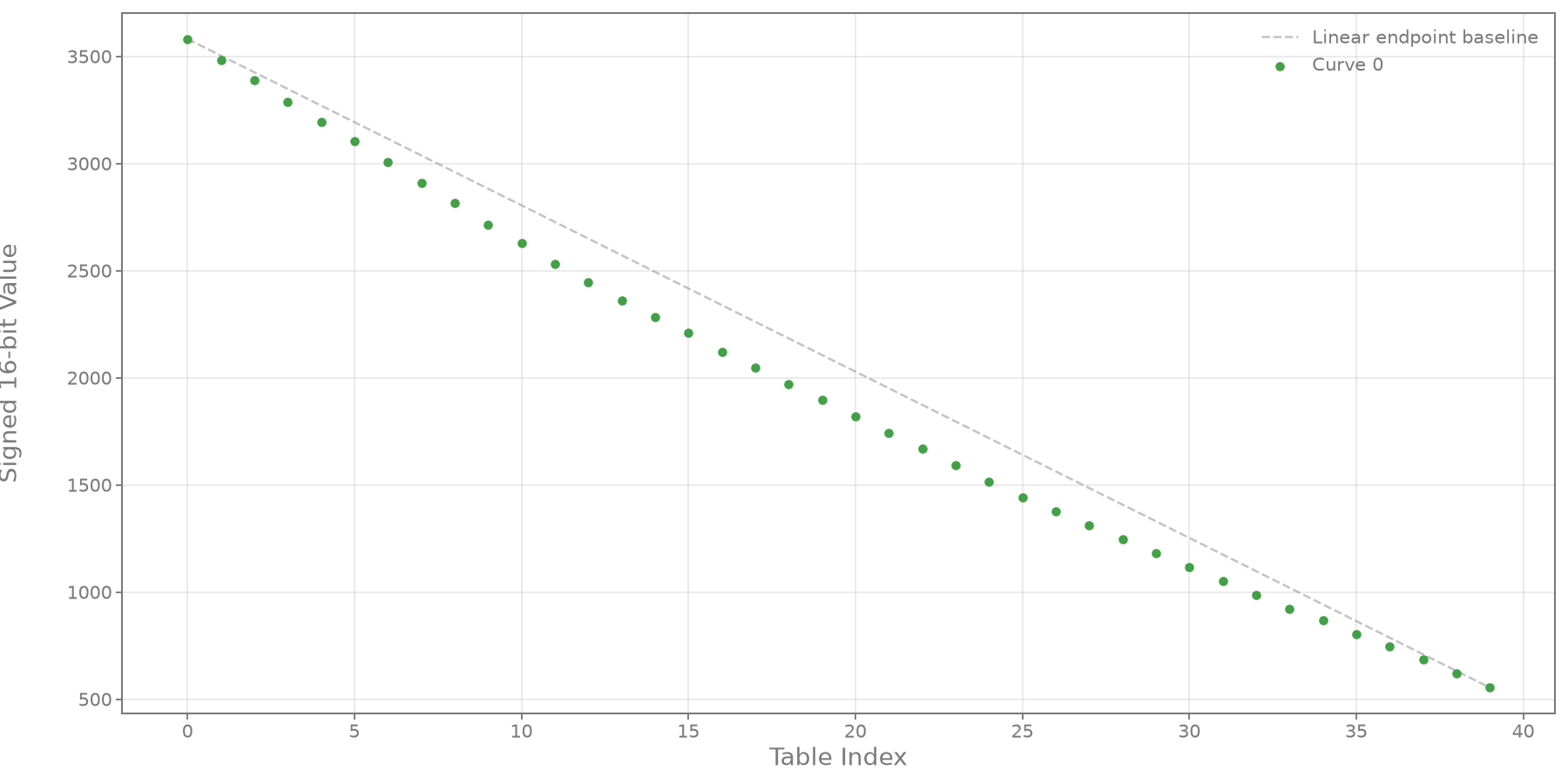 fw-table-b-2c1f4