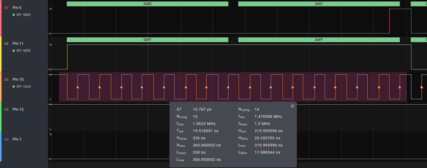 Analysis capture of clock waveform